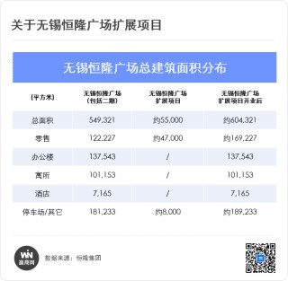 “沪外最强恒隆”拿下闲置14年地块，变身超60万方巨无霸综合体！