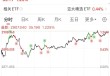 李在明上任，韩国股市得救？连涨6天，火速创3年新高……