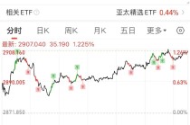 李在明上任，韩国股市得救？连涨6天，火速创3年新高……