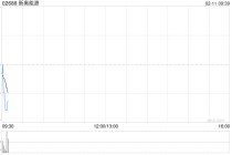 新奥能源获贝莱德增持122.59万股 每股作价约68.46港元