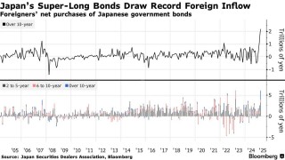 避险情绪提振下超长期日本国债受宠 外资3月买入规模激增