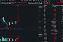 电力涨停潮！牛股七连板！硬核利好来袭，电力ETF华宝（159146）放量猛涨2.64%，开年四连阳创新高！