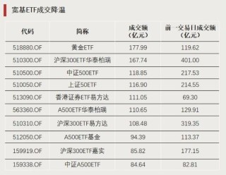 连续涨停！明天全天停牌