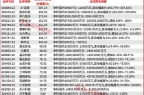 超八成人形机器人公司业绩预增，谁在领跑？