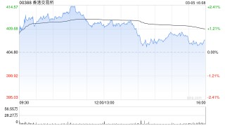 华源证券：维持香港交易所“买入”评级 全年经营数据符合预期