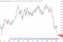 软件股抛售“导火索”又发新品：AI代理组团上班 更擅长白领工作