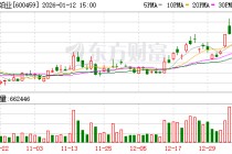 贵研铂业：公司所处行业主要为航空、航天等行业提供产品及服务
