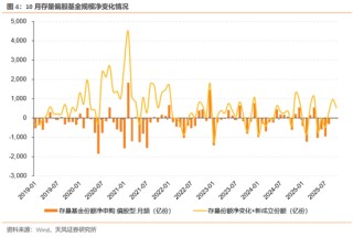 天风证券：酝酿新一轮交易脉冲