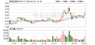和邦生物：航运公司将依法办理并取得其经营所需的各项许可