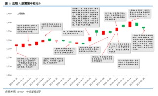 中信建投：宏大叙事退潮，市场寻找新逻辑