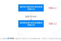 最后的疯狂？多地组合类非标政信产品出现关联人“抱团式”融资