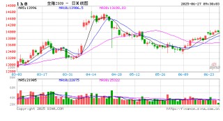 光大期货农产品类日报6.27
