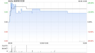 国家联合资源附属拟购买55辆新电动巴士