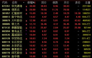 午后，大金融集体爆发！千亿巨头涨停！