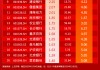 小红日报 | 银行再度领涨！标普红利ETF（562060）标的指数收跌0.06%显韧性