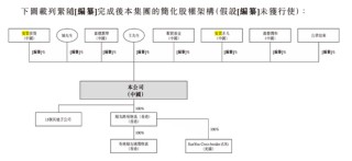 顺友物流IPO：受“关税闹剧”冲击，跨境物流 “突围战” 拉响