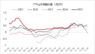 东海期货生猪月度策略报告|猪价超跌后低估值及政策稳定预期增强
