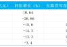 “报行合一”阵痛拆解：“价值银保”成新驱动力，新华保险2024年新业务价值增速达516%