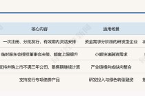 行业热议创业板并购重组改革：破除“三年门槛”，激活存量整合新动能