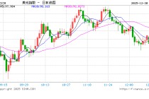 外汇APP融合价值实测！生态联通+资源整合，开启高效投资新维度