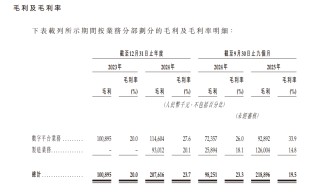 收入端爆发难掩潜在挑战，新增长曲线是否是鑫谊麟禾“救命稻草”？
