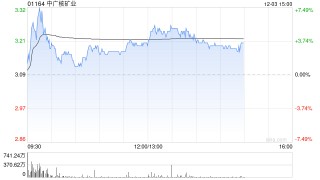 大摩：相信中广核矿业股价15日内将升