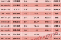 A股行情能走多远？不期望“疯牛”“蛮牛”，投资者这一操作最致命