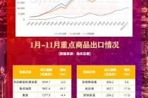 图解热点：我国贸易顺差首超1万亿美元