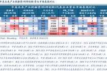华创策略：决胜未来 中美六大未来产业演进图景