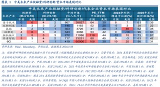 华创策略：决胜未来 中美六大未来产业演进图景