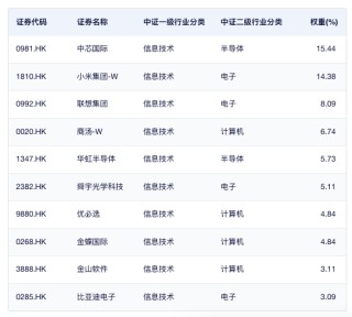 为什么2026年的港股可以乐观看待？