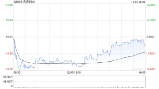 先声药业：恩泽舒®与恩度®纳入新版国家医保药品目录