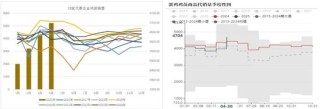 鸡蛋：短暂回稳，难以改变宽松局面