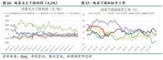 新湖化工（纯苯-苯乙烯）5月月报：需求面临考验，去库节奏放缓
