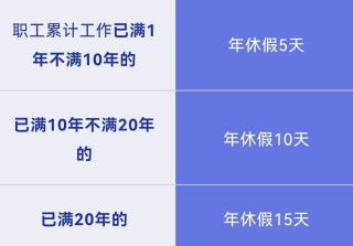 请事假会影响年休假吗？解答来了