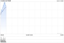 五矿资源：MLB与五矿有色订立LAS BAMBAS钼精矿销售框架协议