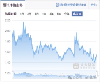 广发基金去年业绩“双垫底”缘何造成？