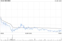 敏实集团获摩根大通增持约410.64万股 每股作价约39.49港元