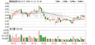 南极电商：公司有望打开后续业务增长空间