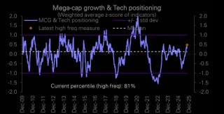 当所有人都相信AI：这九张图看清“背后的隐忧”
