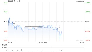第一太平：PLDT年度权益持有人应占收益净额300.11亿披索 同比下降7.1%