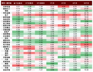 中金：伊朗局势如何影响中国资产？