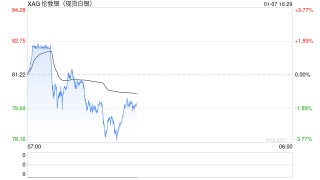 白银迎来黄金时代？