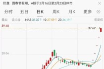 字节王炸引爆A股，AI大牛股5天狂飙60%