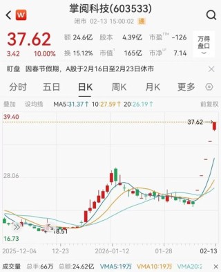 字节王炸引爆A股，AI大牛股5天狂飙60%