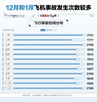 航空安全数据透视：事故率降至百万分之一，为何悲剧仍在发生？