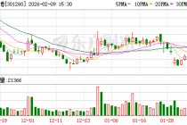 格力博：公司持续通过公告、互动易等合规渠道，传递公司价值