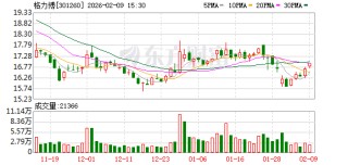 格力博：公司持续通过公告、互动易等合规渠道，传递公司价值