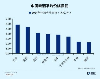 中国人集体戒酒