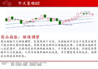 中天期货:商品指数继续调整 豆粕大幅下挫
